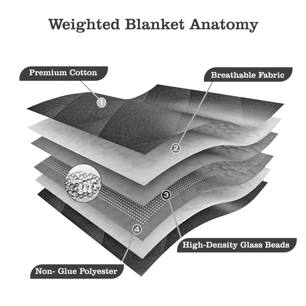 White & Black Light Grey 5kg Weighted Blanket Cotton Material with Premium Glass Beads Therapeutic Blankets Use on Single Bed