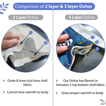 Light Blue And White 120 TC 100% Cambric Cotton Abstract Single Bed AC Blanket Dohar for All Season