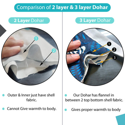 Triangle Blue 144 TC 100% Cotton Summer AC Dohar for Single Bed