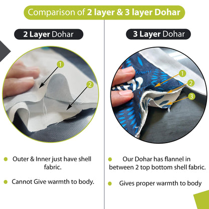 Triangle Green 144 TC 100% Cotton Summer AC Dohar for Single Bed