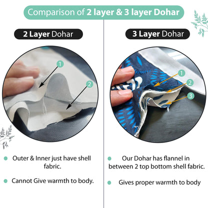 Lady Fern Aqua Mist Floral Dohar For Single Bed – 144 TC Pure Cotton