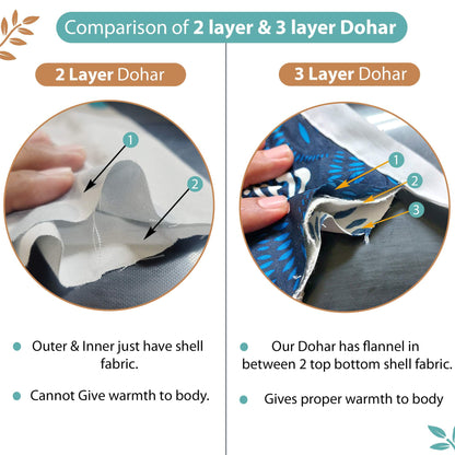 Doodle Round Multicolor All Season AC Dohar for Single Bed