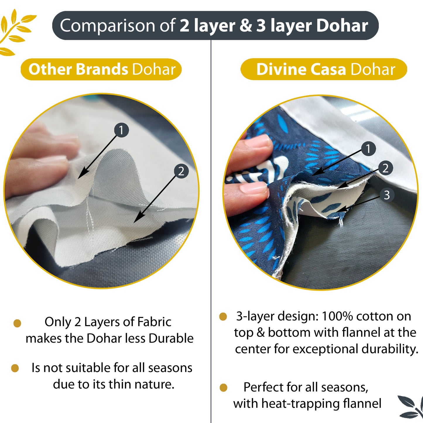 Classic Yellow Floral Double Bed Dohar – 120 GSM Cotton