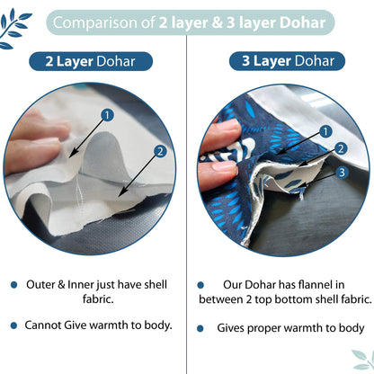 Frost Blue Floral Double Bed Dohar – 120 GSM Cotton