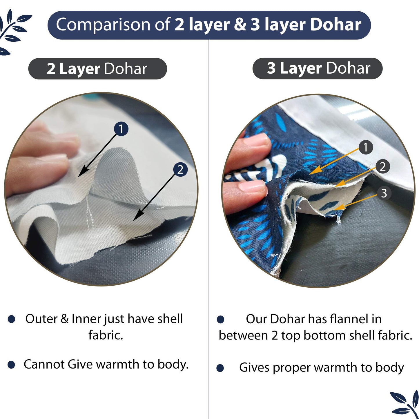 Yellow and Blue Floral Cotton Combo Set of 2 Dohar For Single Bed