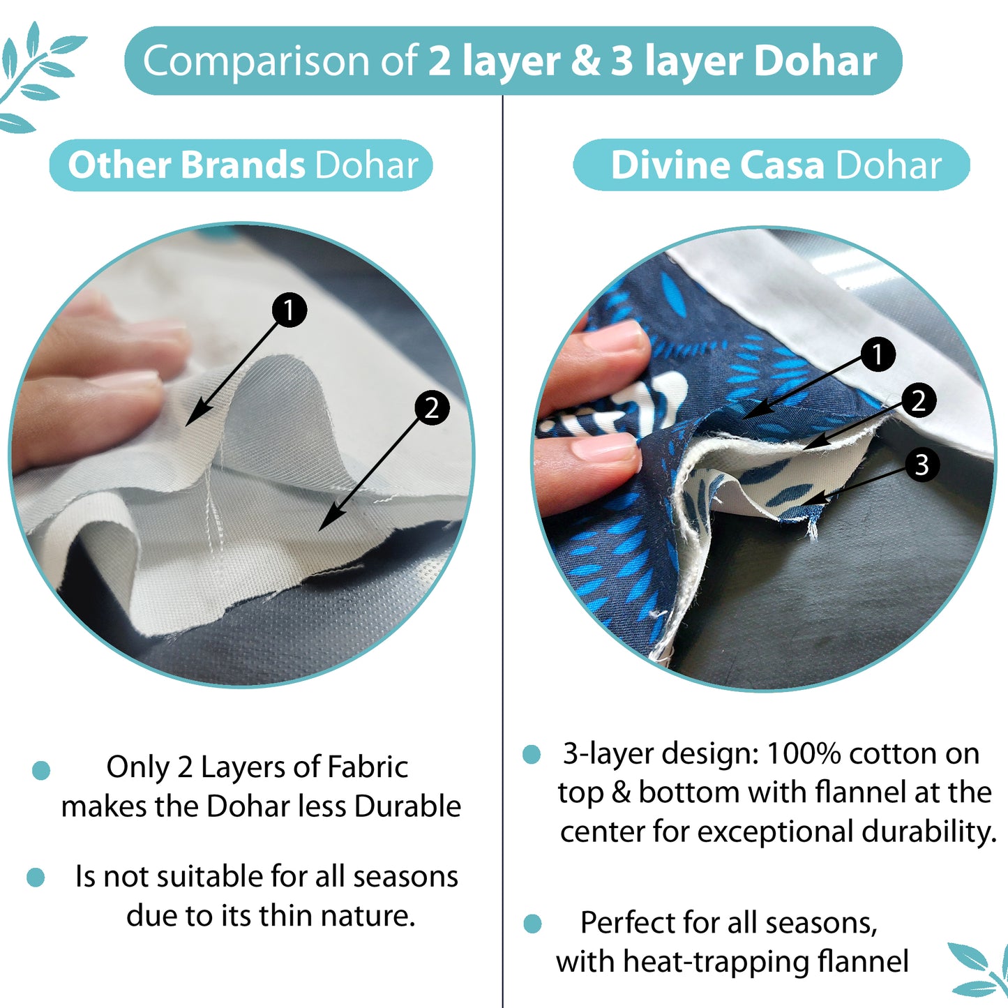 Turquoise Blue Geometric Dohar For Single Bed – 120 GSM Microfiber