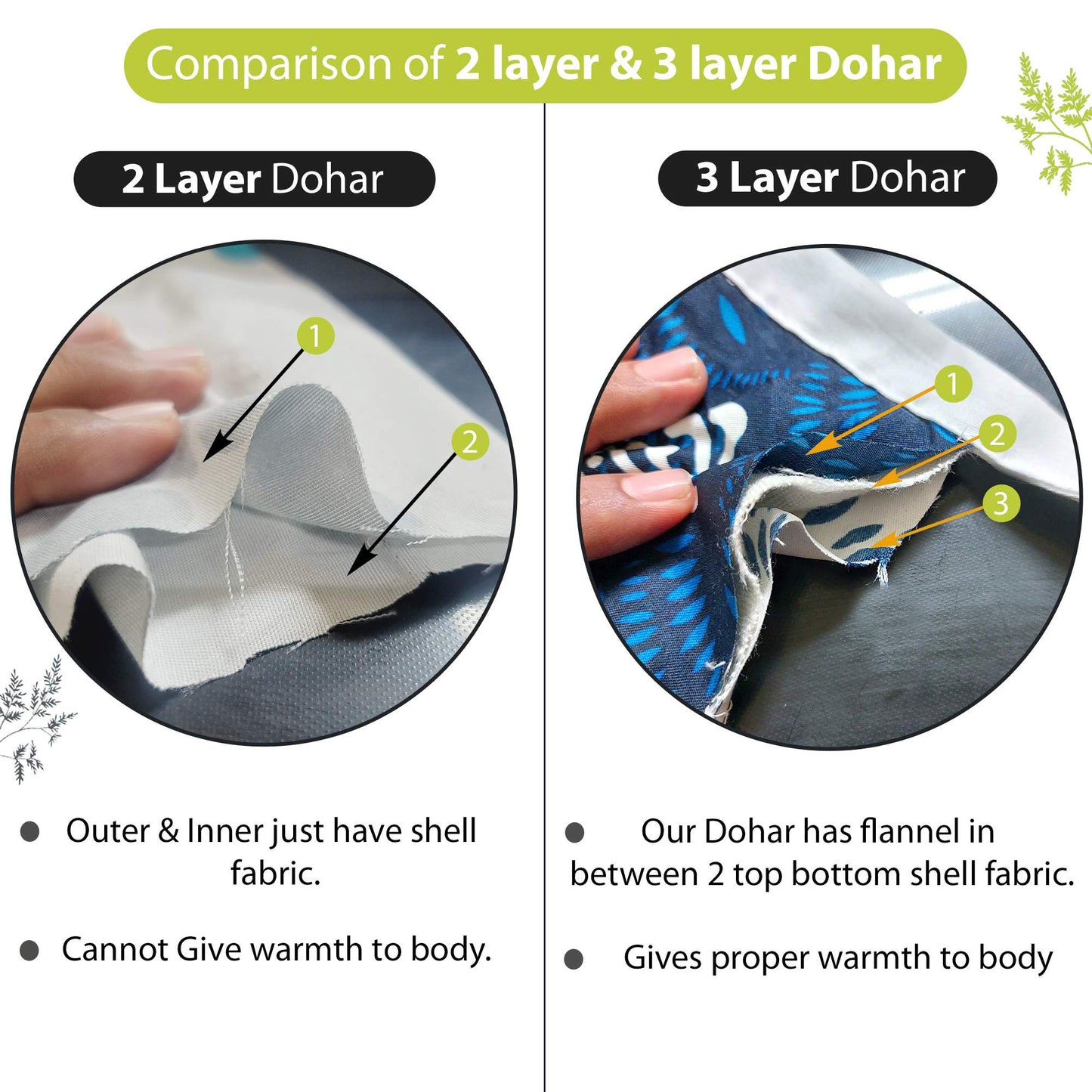 Lime Breeze Floral Single Bed Dohar – 120 GSM Cotton