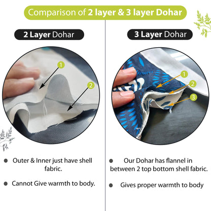 Lime Breeze Floral Single Bed Dohar – 120 GSM Cotton