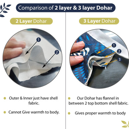 Navy Blue and Yellow 120 GSM Cotton Floral Pattern Double Bed AC Blanket Dohar for All Season