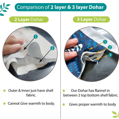 Grey and Yellow 120 GSM Cotton Floral Pattern Double Bed AC Blanket Dohar for All Season