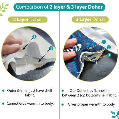 Olive & Teal Abstract Single Bed Dohar – 120 GSM Microfiber