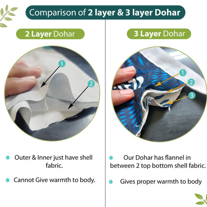 Green and Blue Dahlia Cotton Dohar Combo For Double Bed