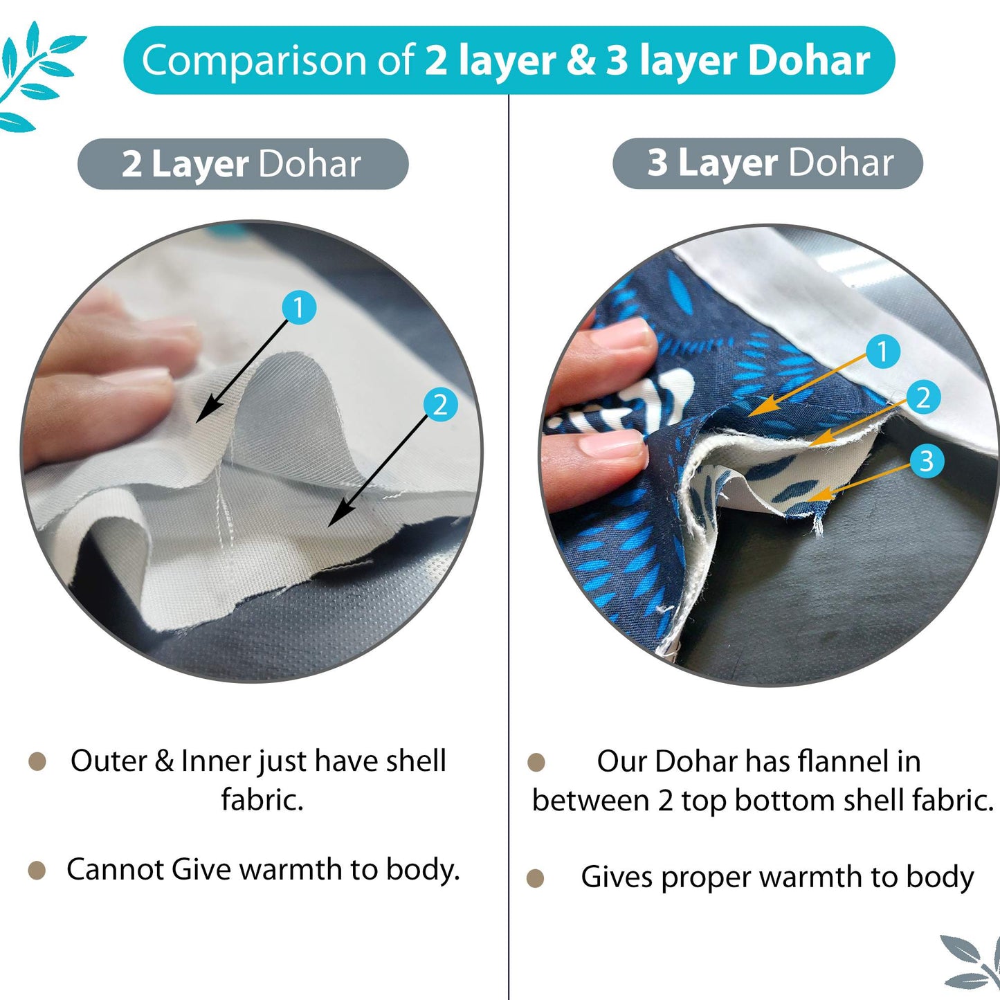 Blue and Grey 120 TC Cotton Floral Pattern Single Bed AC Blanket Dohar for All Season